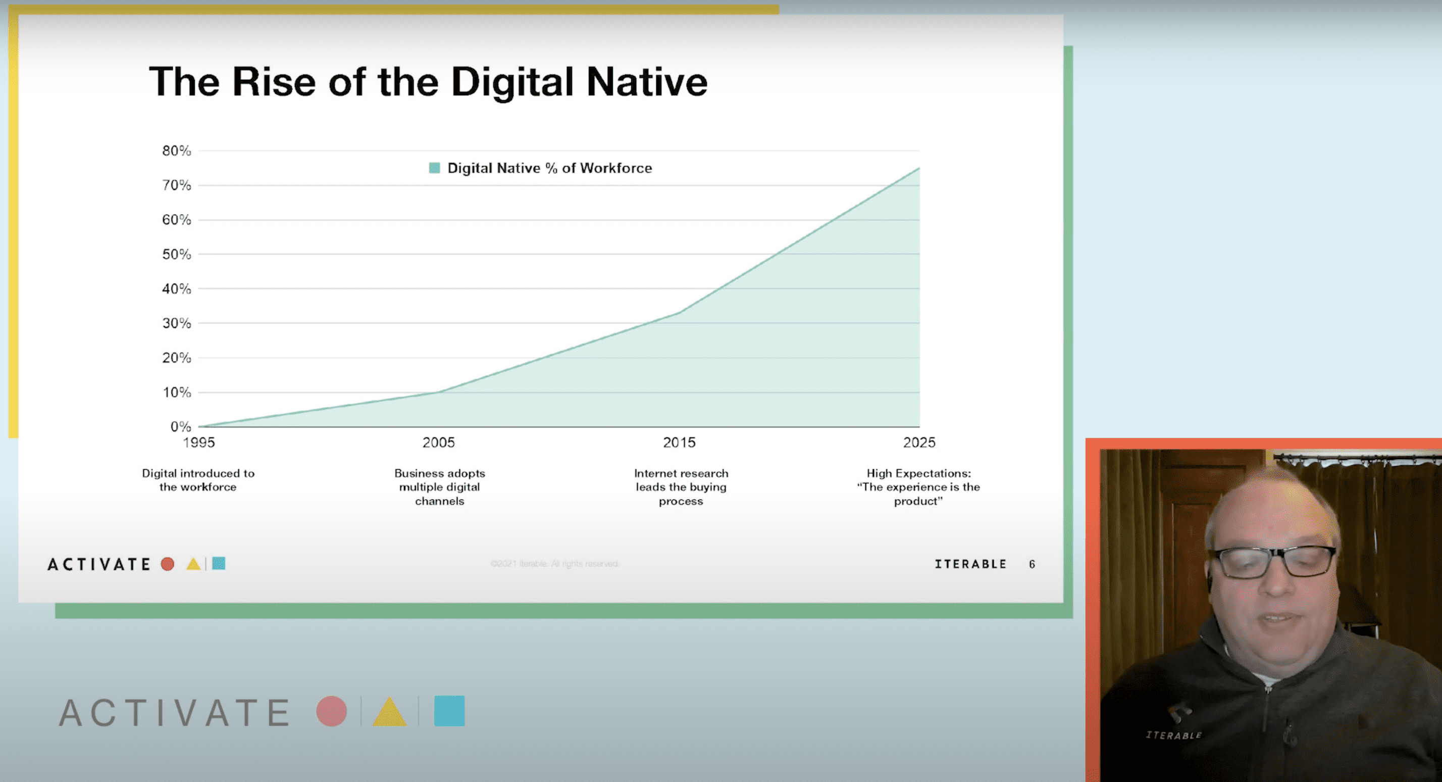 The Rise of the Digital Native: Adapting Your CX to Consumer Expectations