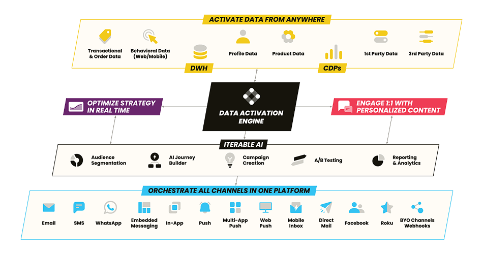 Unlock the full value of your martech stack. Graphic Desktop