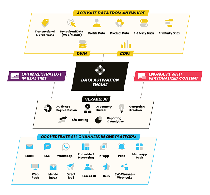 Unlock the full value of your martech stack. Graphic Mobile