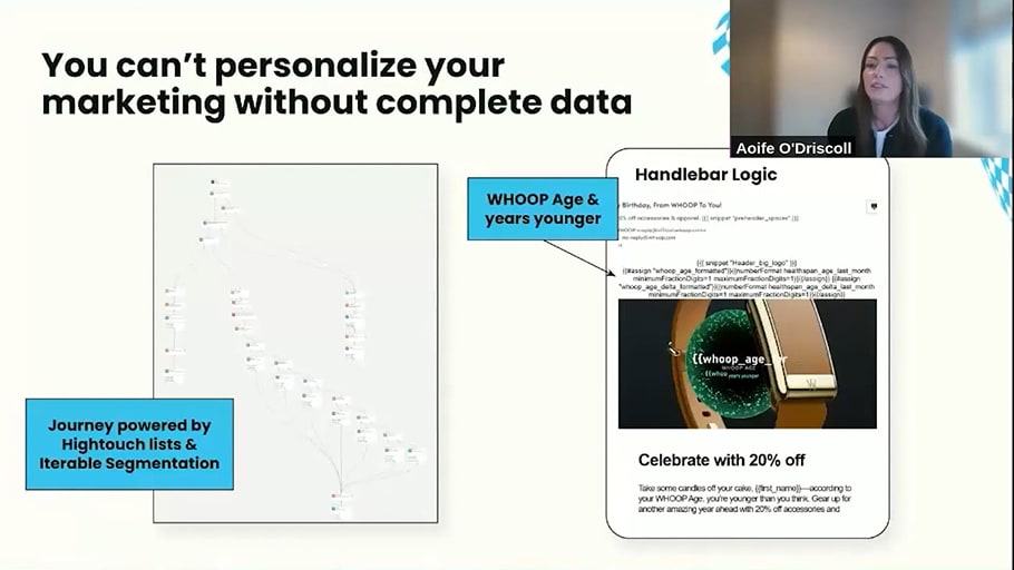 How WHOOP built 9 personalized emails from one birthday journey