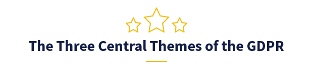 The Three Central Themes of the GDPR