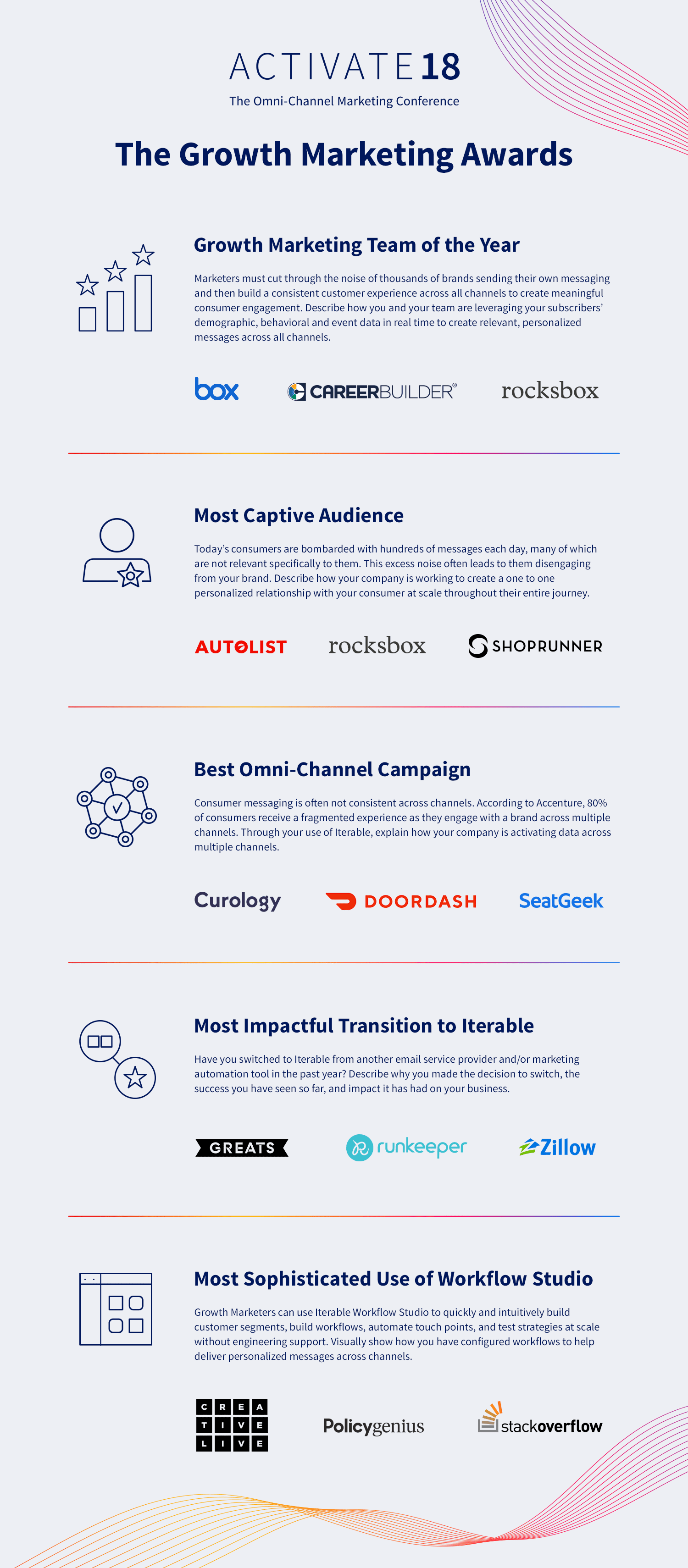 Infographic on finalists of the Growth Marketing Awards