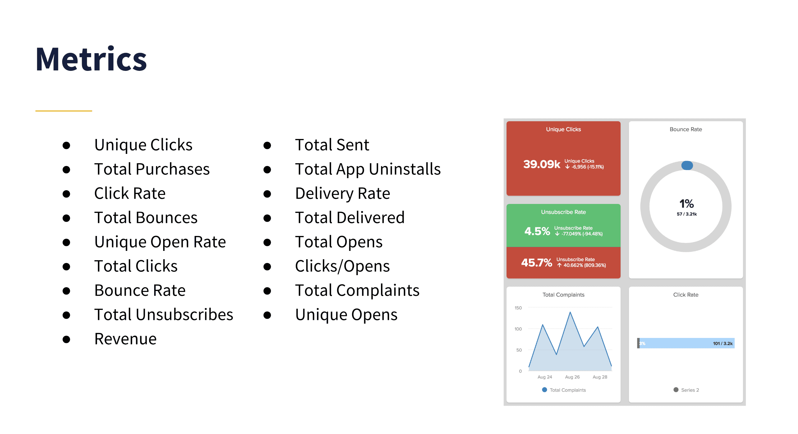 Iterable Insights tracks all the campaign metrics you need.