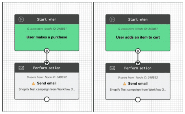 Shopify campaign in Iterable Workflow Studio