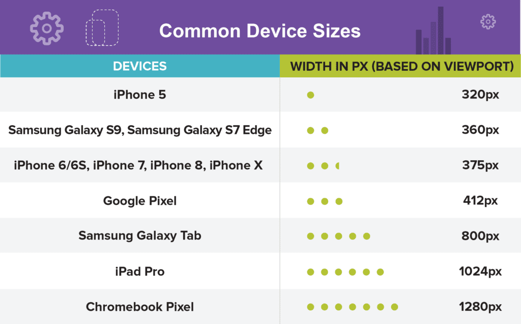 Common Device Sizes