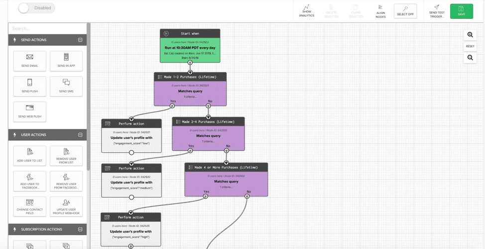 In-App Promotion Workflow