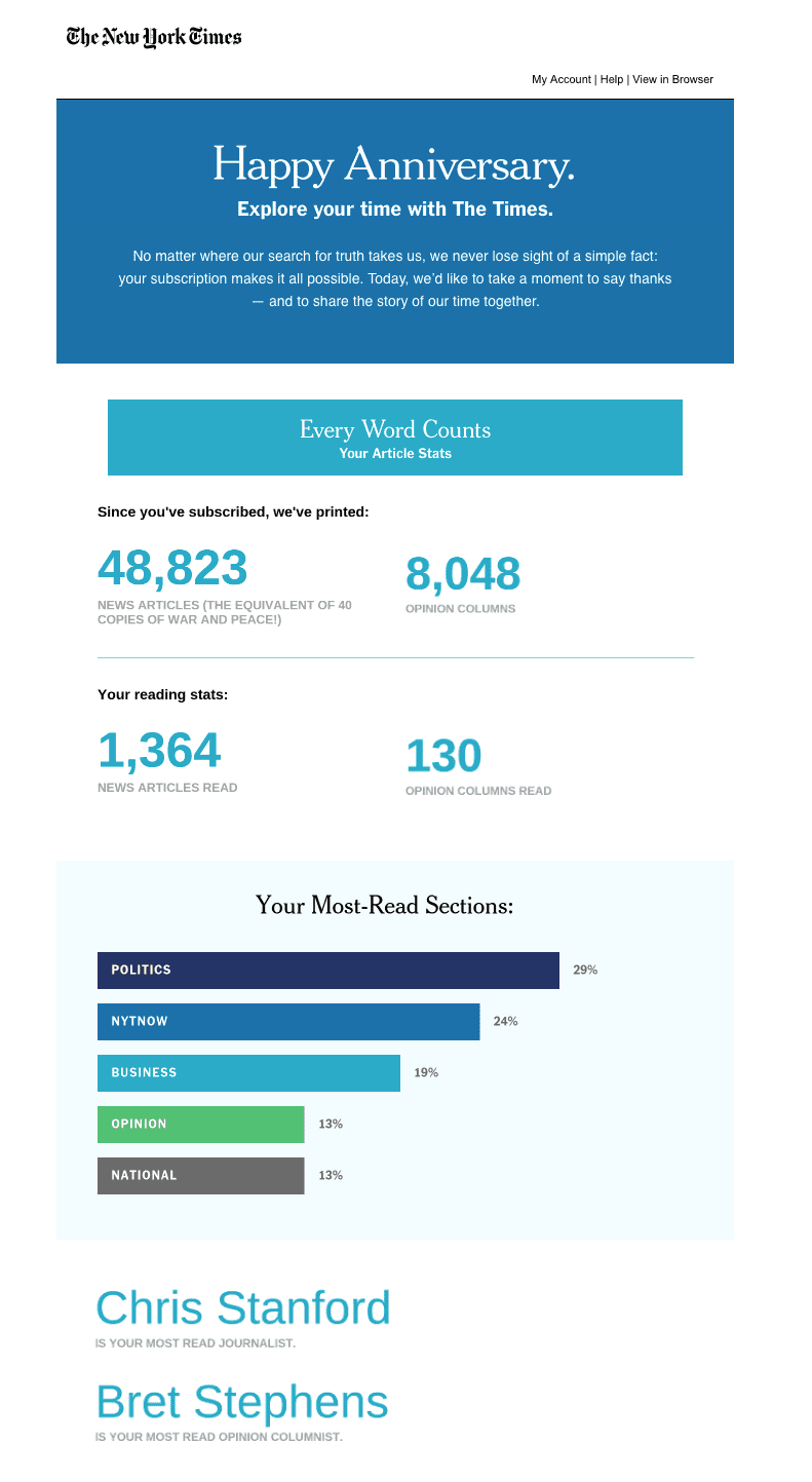 New York Times anniversary email