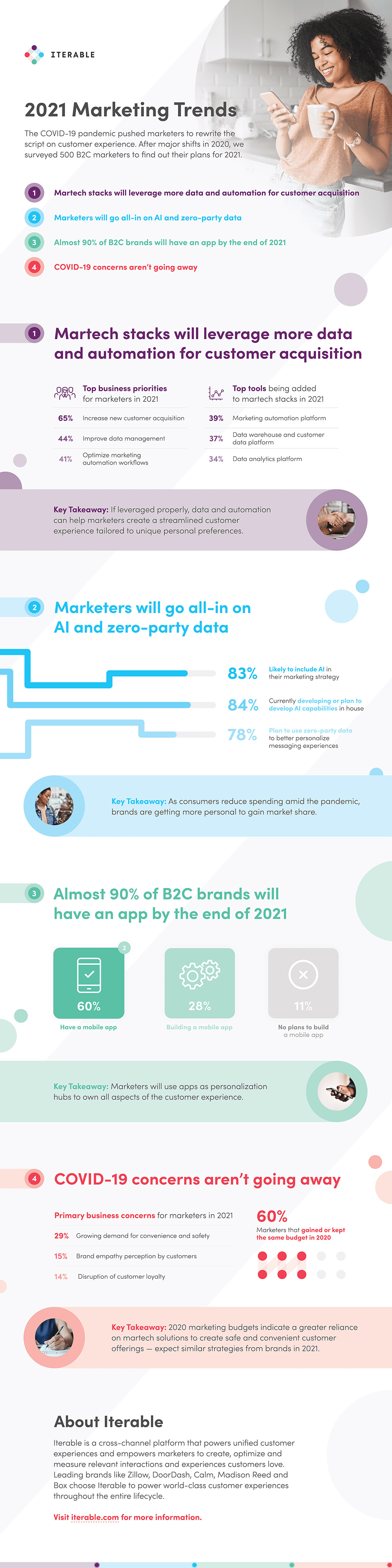 2021 Marketing Trends Infographic
