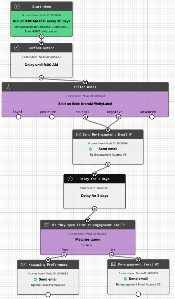 Brand Affinity: What Is It And How To Increase It? - Iterable