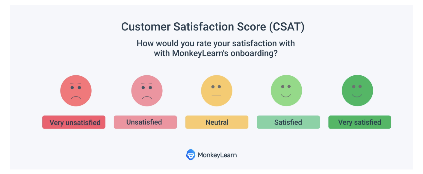 CSAT scores to determine customer sentiment