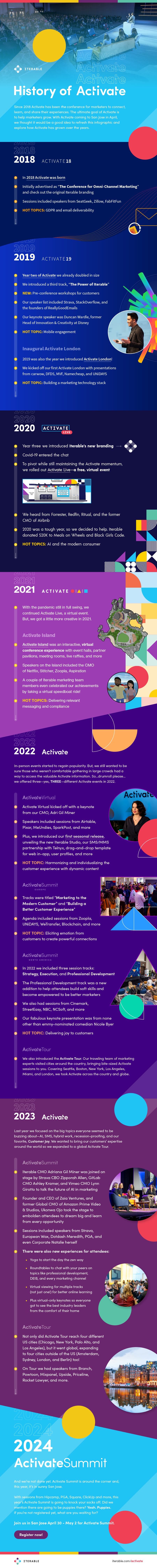 Infographic depicting Iterable's conference Activate throughout the years -- starting in 2018. 