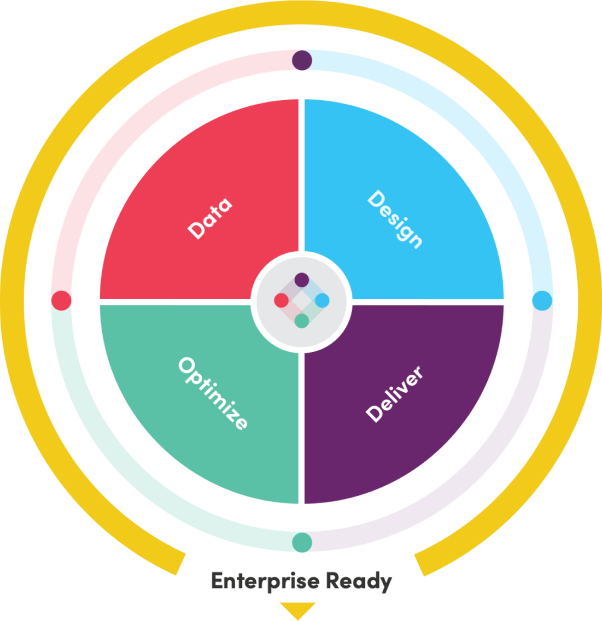 The All-in-One Customer Communication Platform