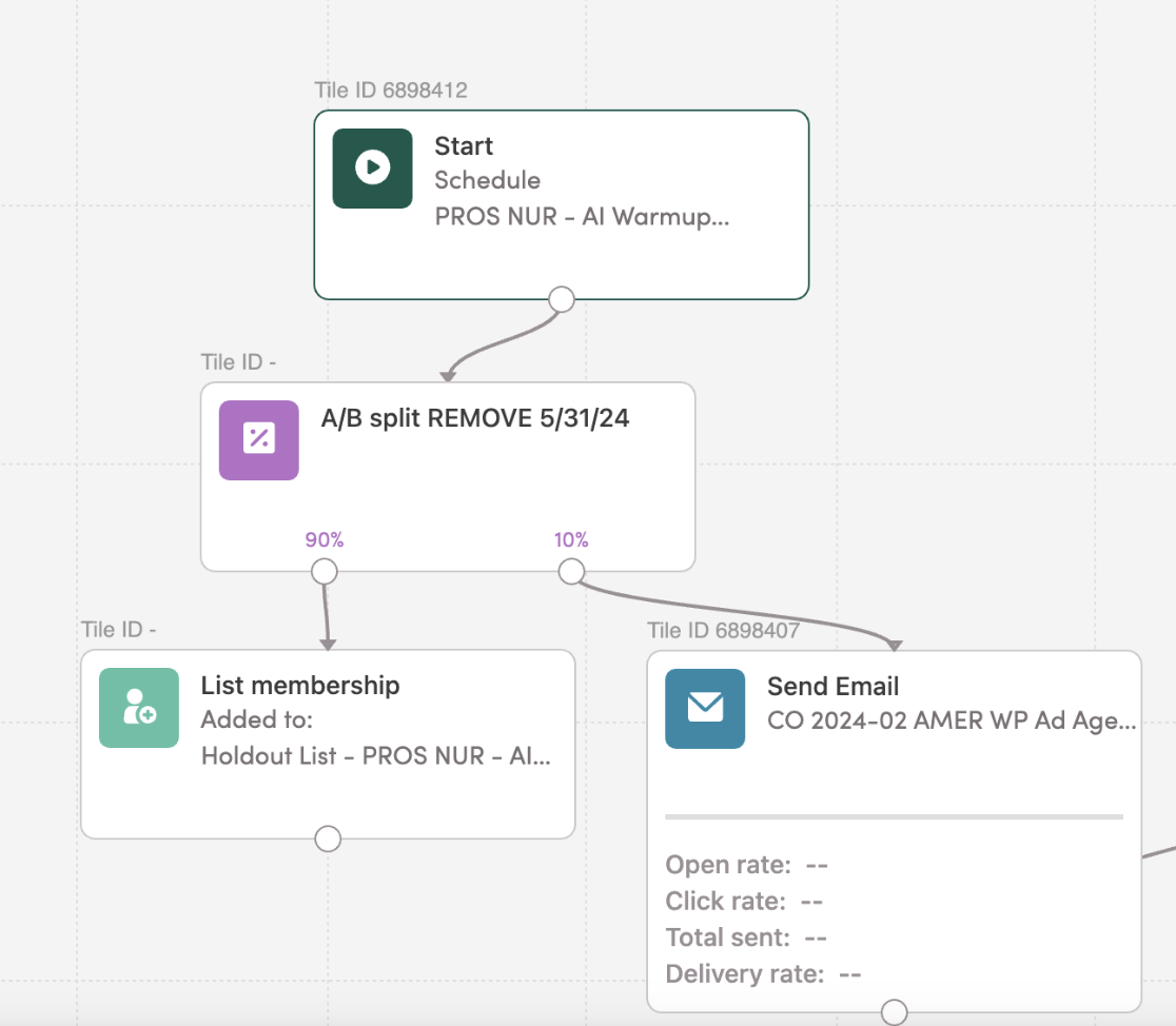Screenshot of a workflow with a built-in A/B experiment.