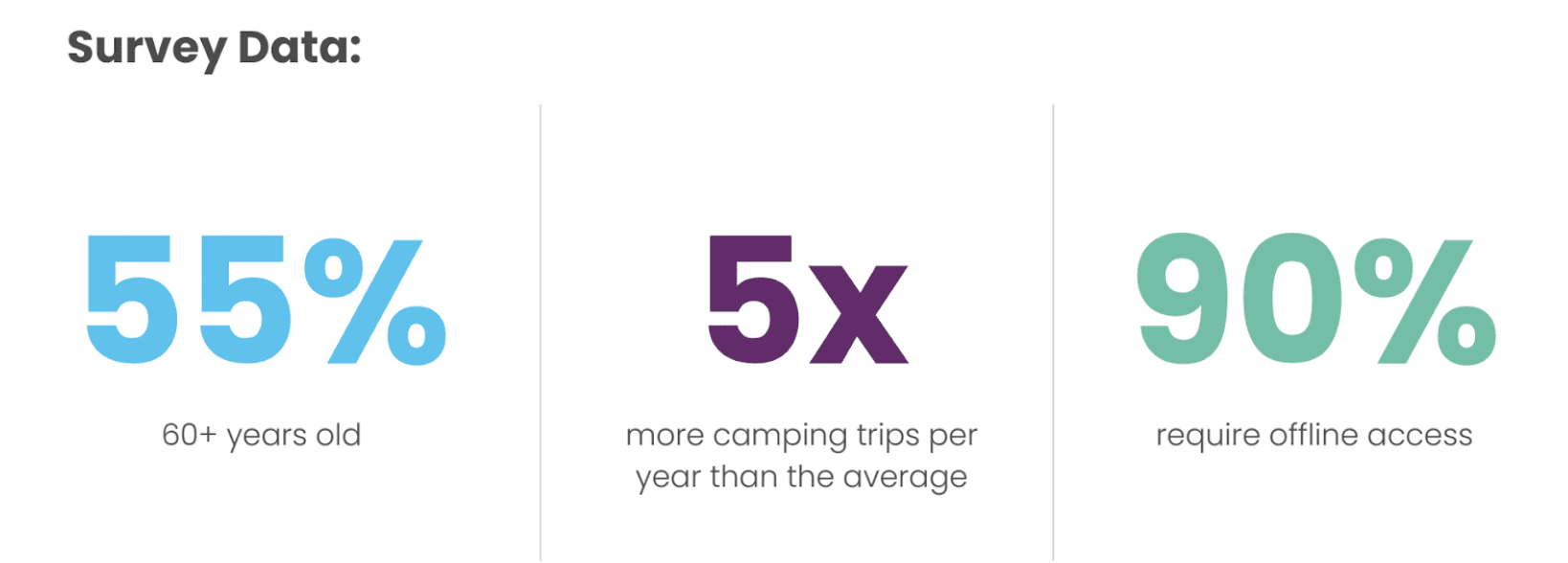 Three stats pulled from Hipcamp's Activate presentation.
