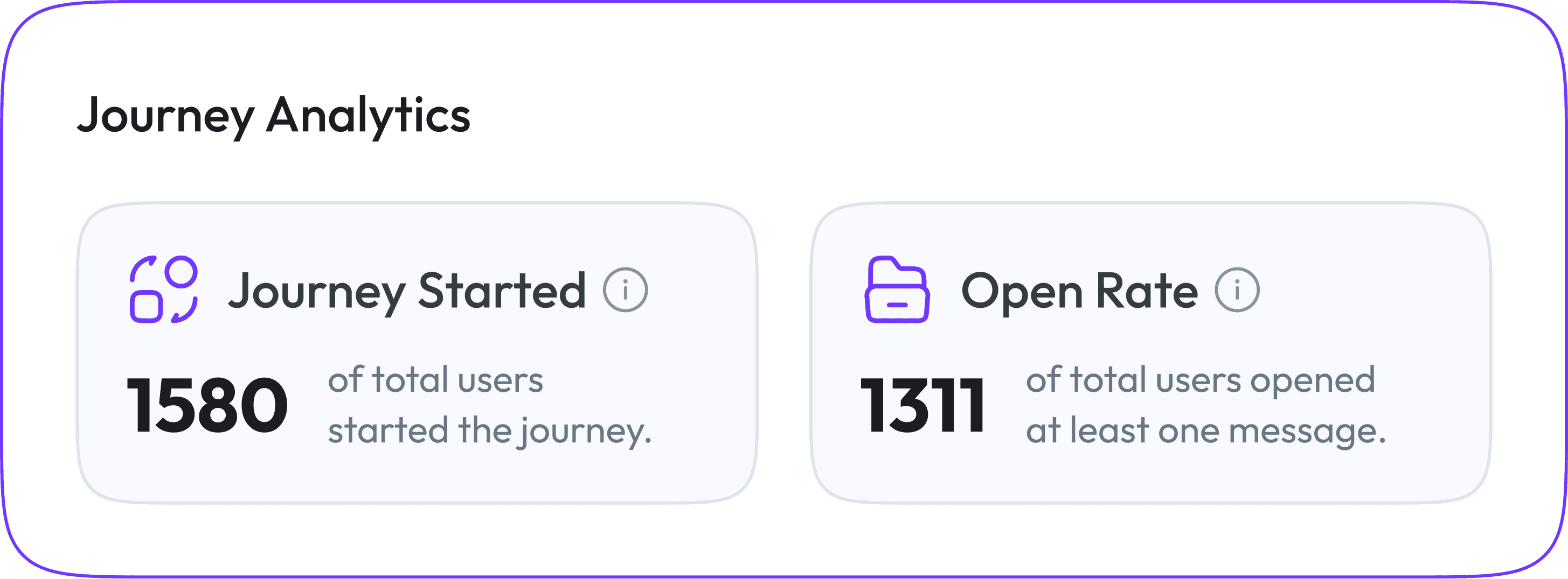 Typical open rate for DMs sent through Scrollmark