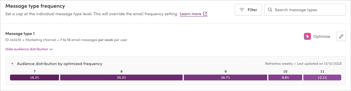 Audience distribution by optimized frequency