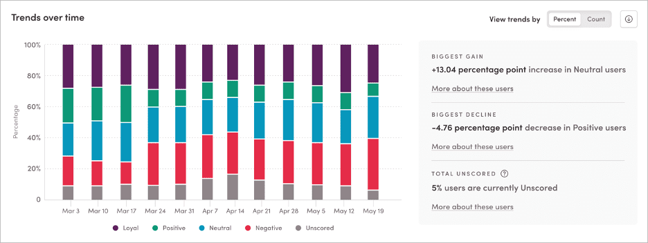 Brand Affinity Insights screenshot