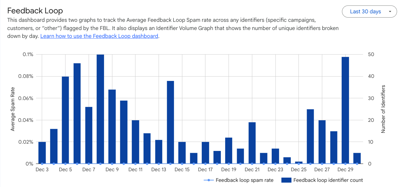 Updated version with more granular spam rate identifiers