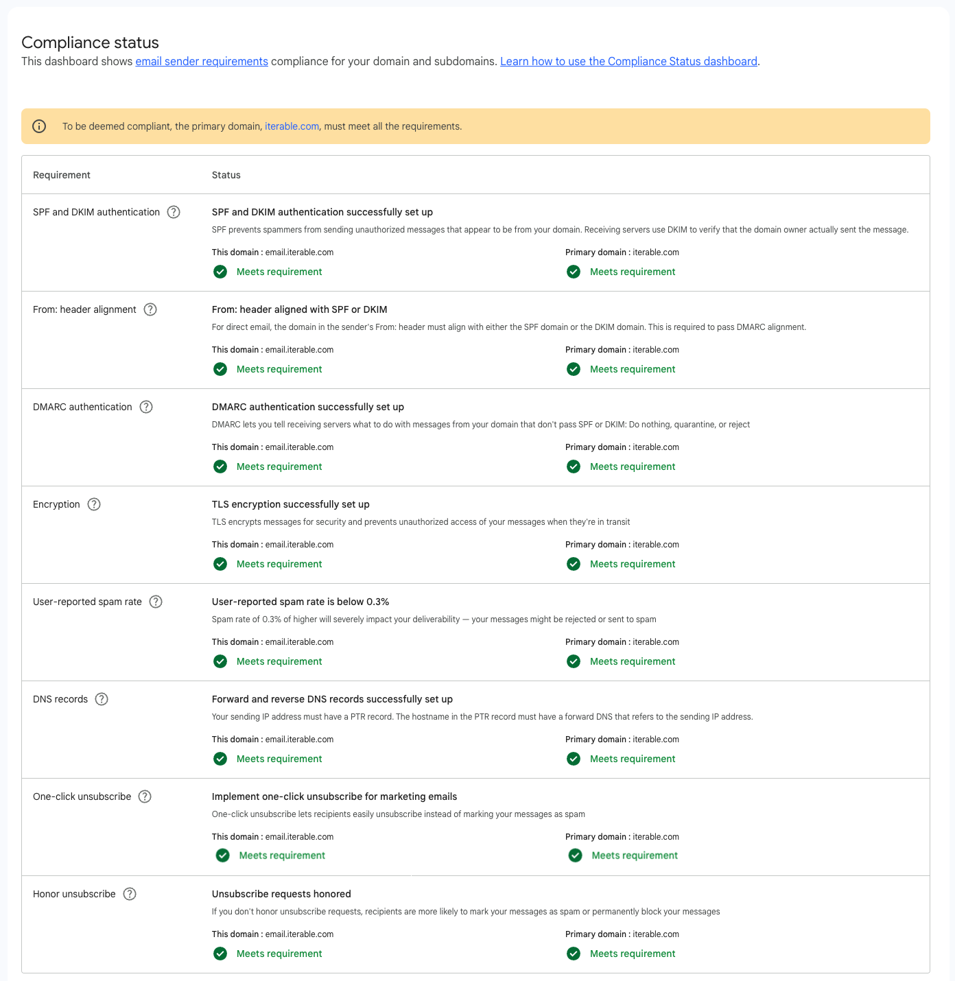 Updated Compliance dashboard with more subdomains