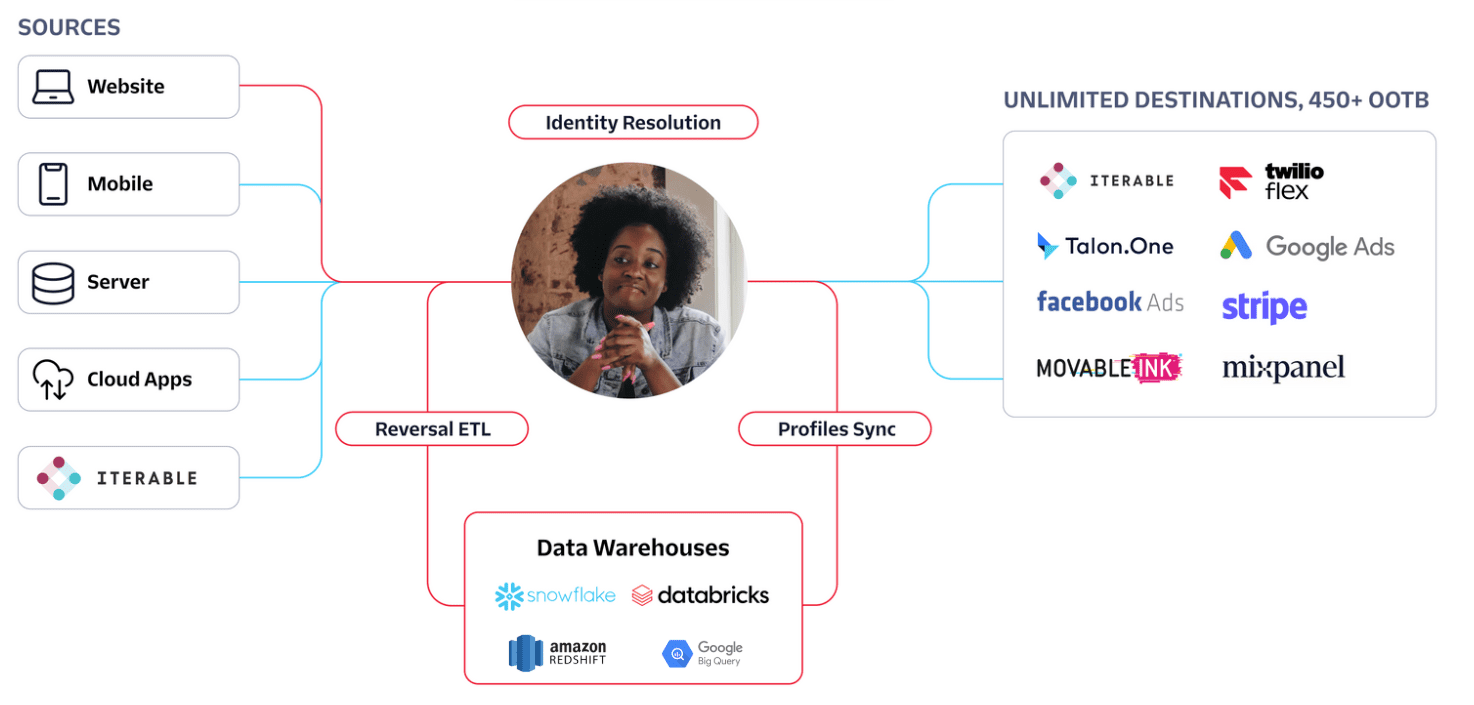 A Roadmap for Scalable B2B Engagement image