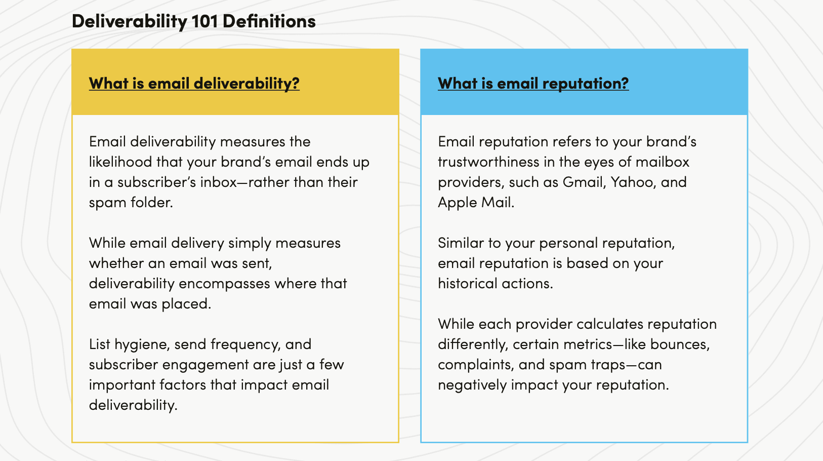 Deliverability Definitions