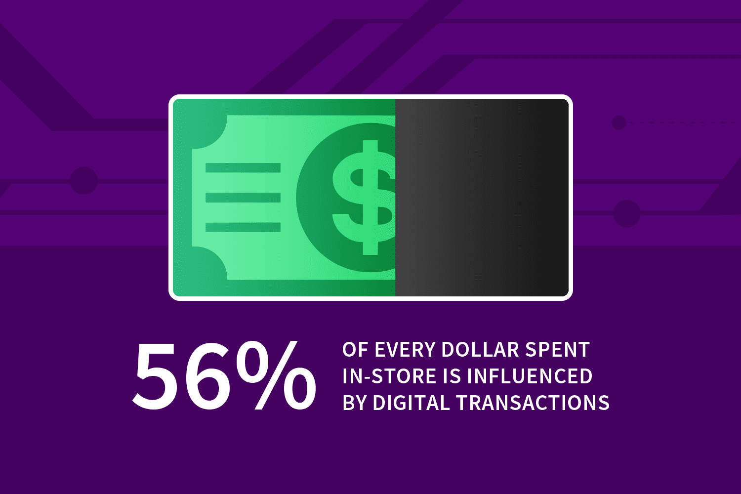 34 Essential Omni-Channel Marketing Stats You Need to Know