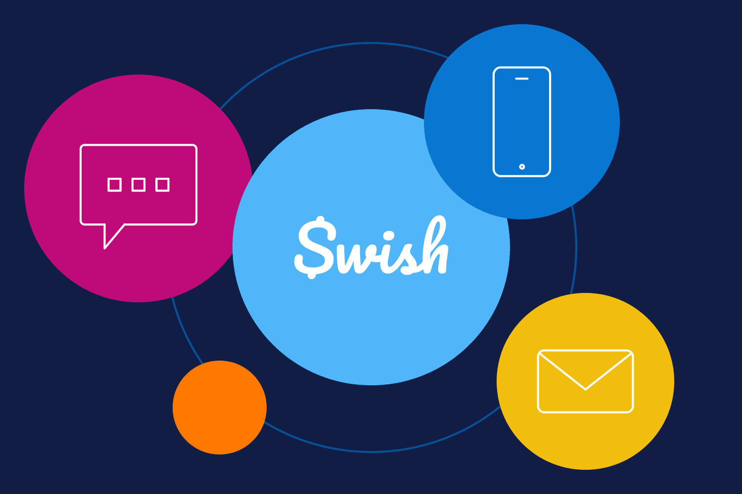 How Swish Helps Users Master Their Money With Iterable