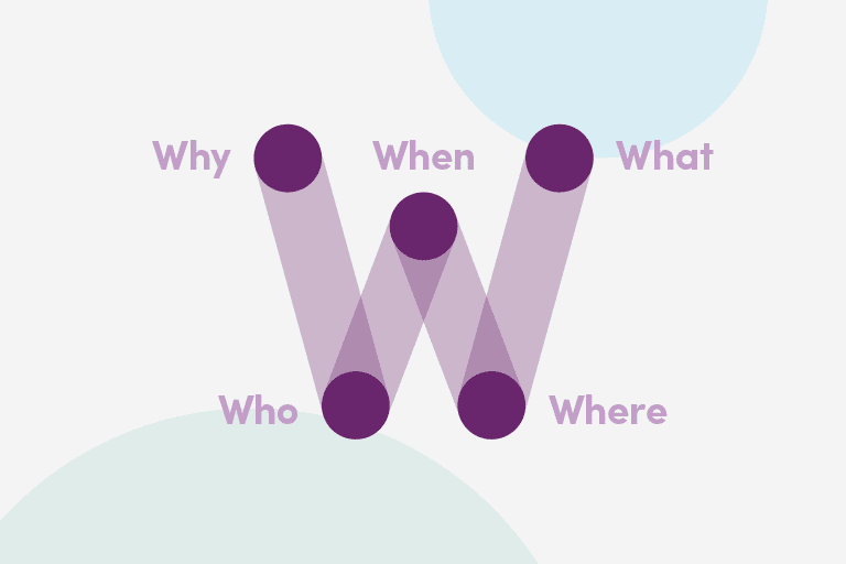 The 5 W’s of Individualization