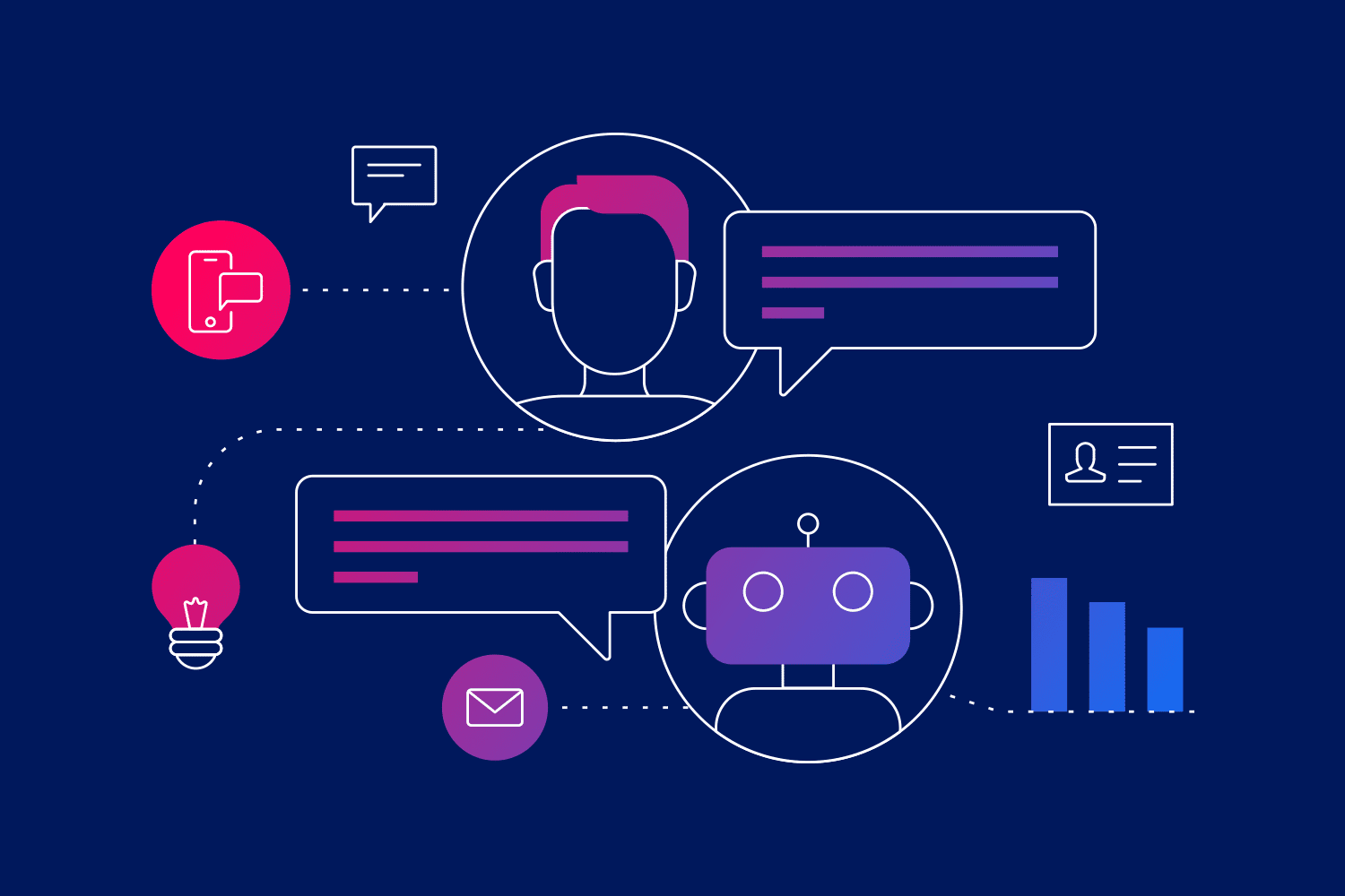 Marketing and AI: What It Takes to Become a Cutting-Edge Marketer