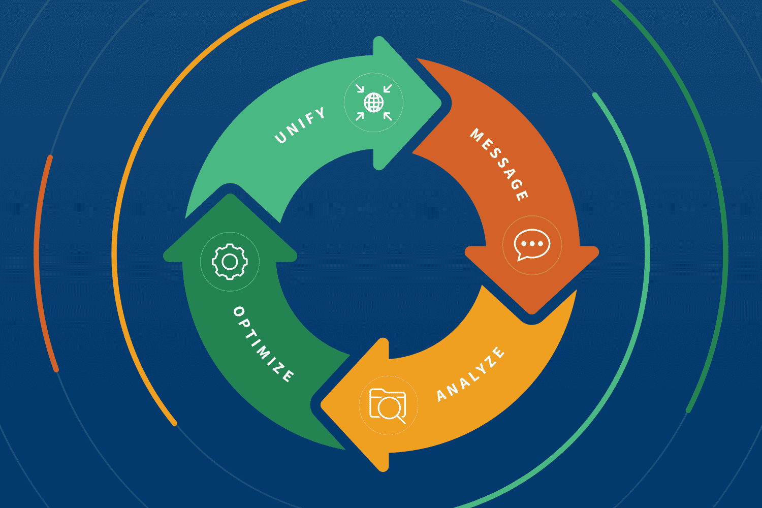 Optimize Your Marketing Messaging With Smarter Metrics