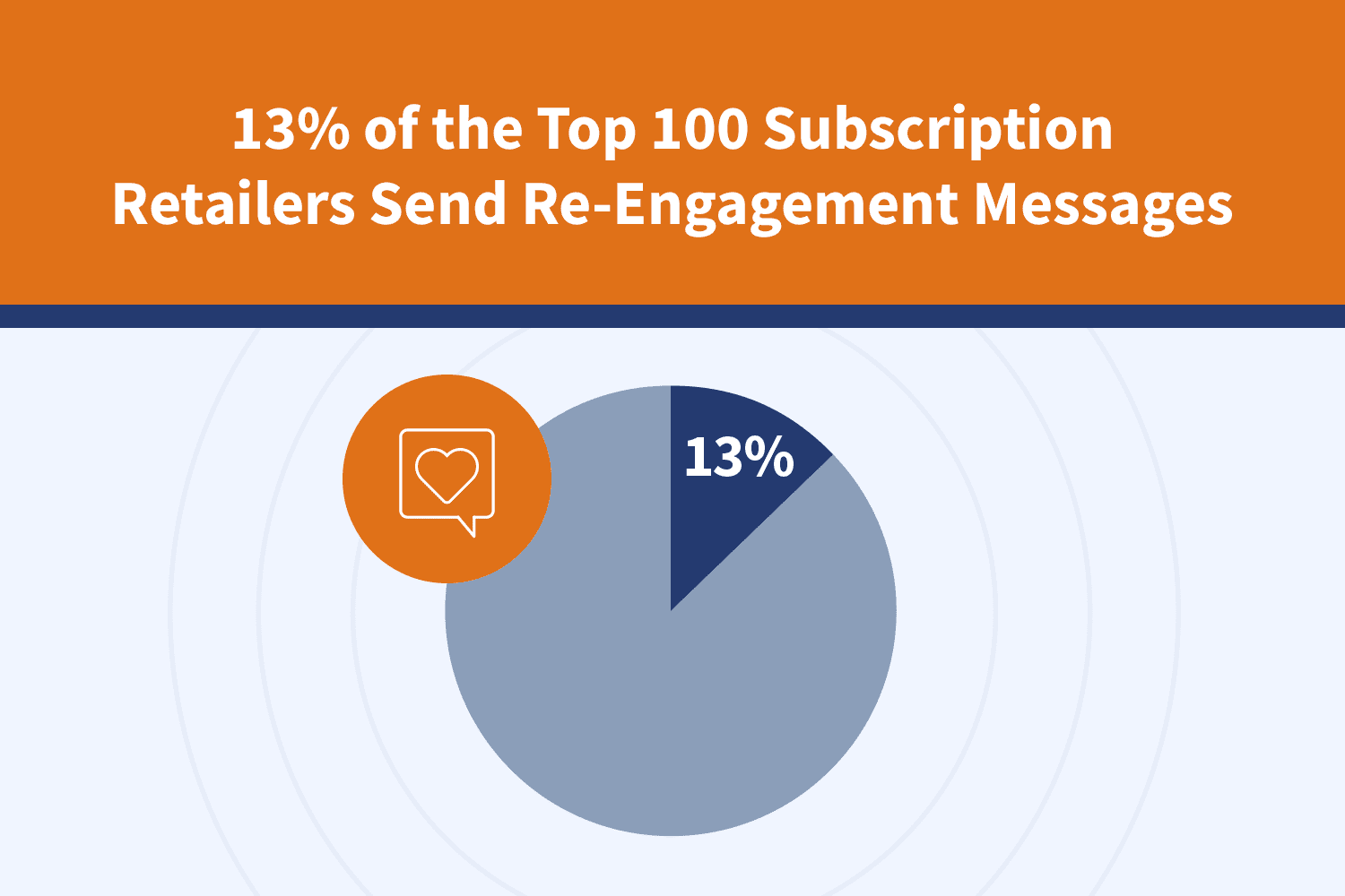 Rekindling an Old Flame: Win Back Customers With Email [Infographic]