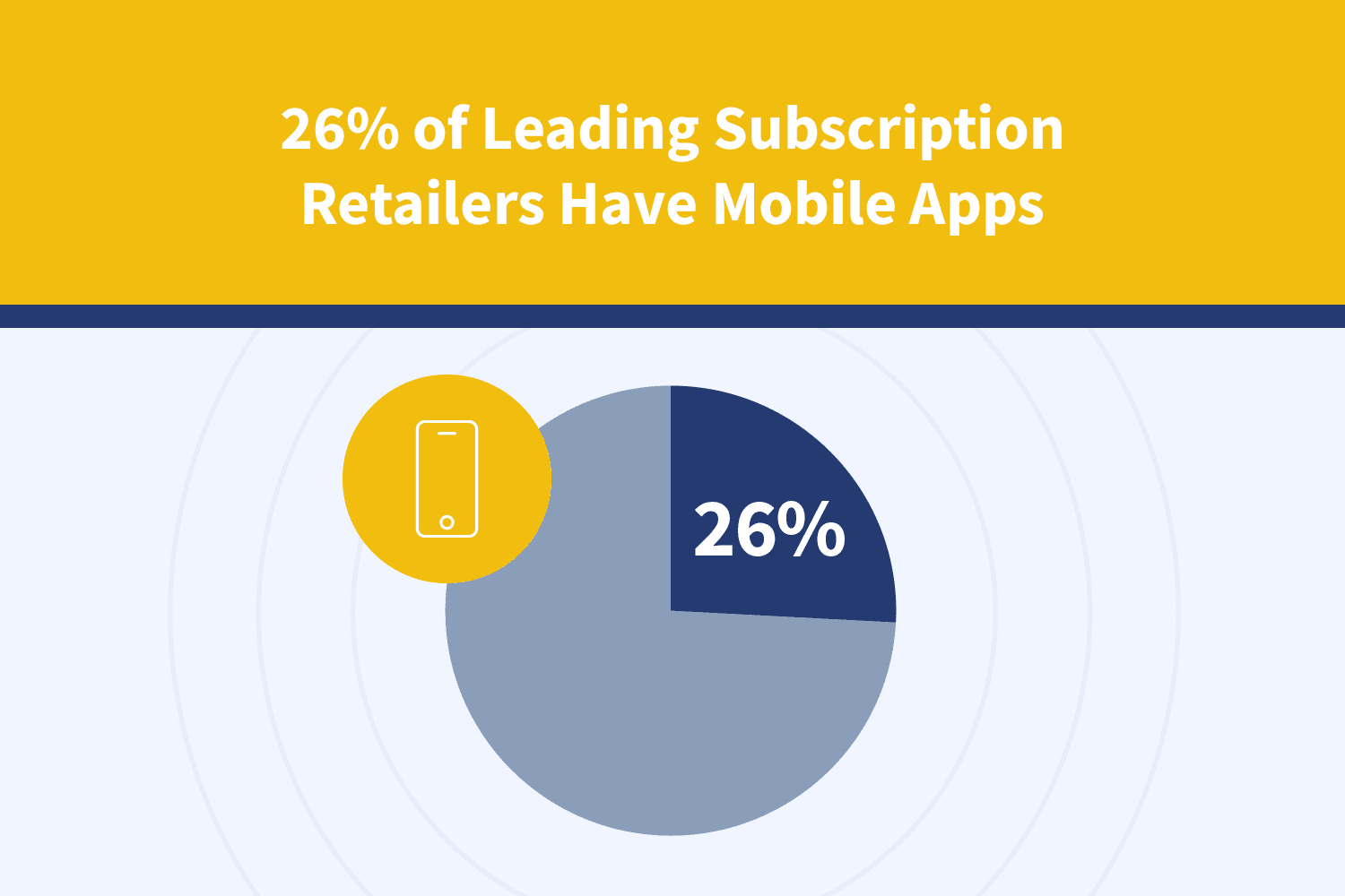 Meaningful Mobile: Lessons Learned from 100 Top Companies [Infographic]