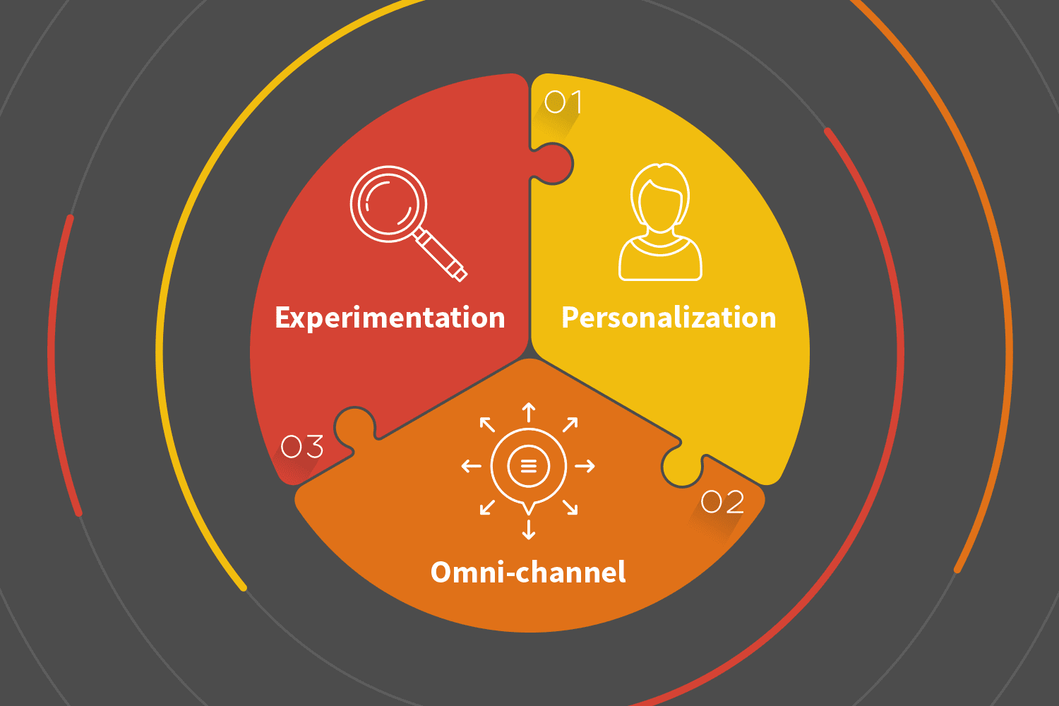 3 Tactics for Optimizing Direct Mail Campaigns