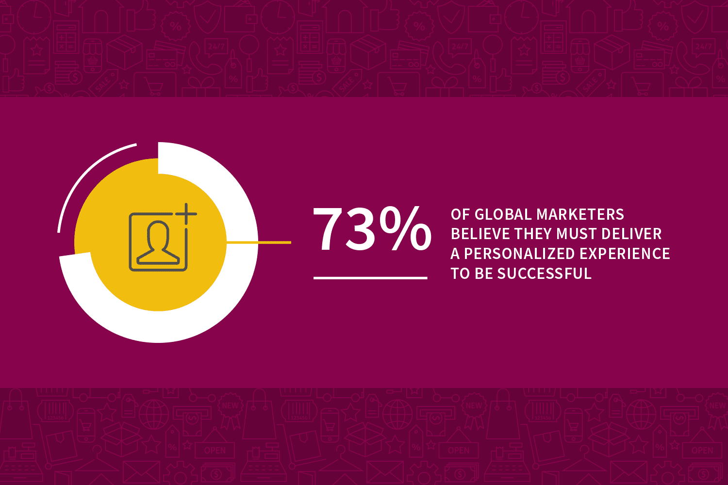 The 4 Pieces of the Personalization Puzzle