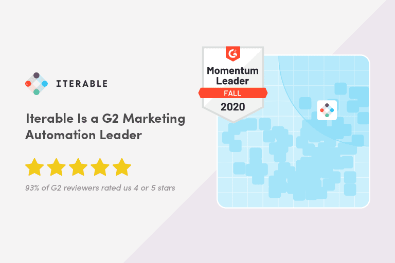 Iterable Named a Marketing Automation Leader in G2 Fall Report