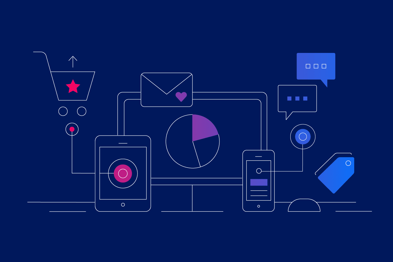 The State of Omni-Channel Marketing in Retail