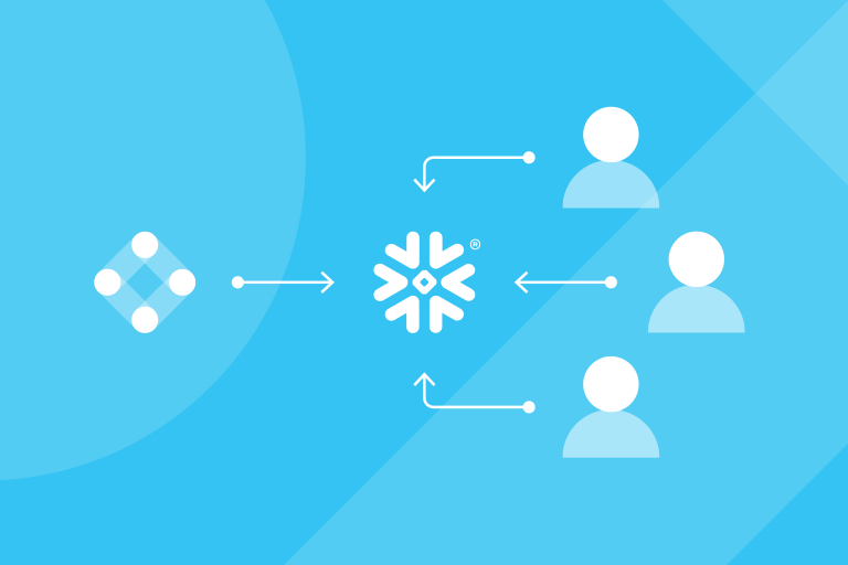 Snowflake + Iterable One Pager