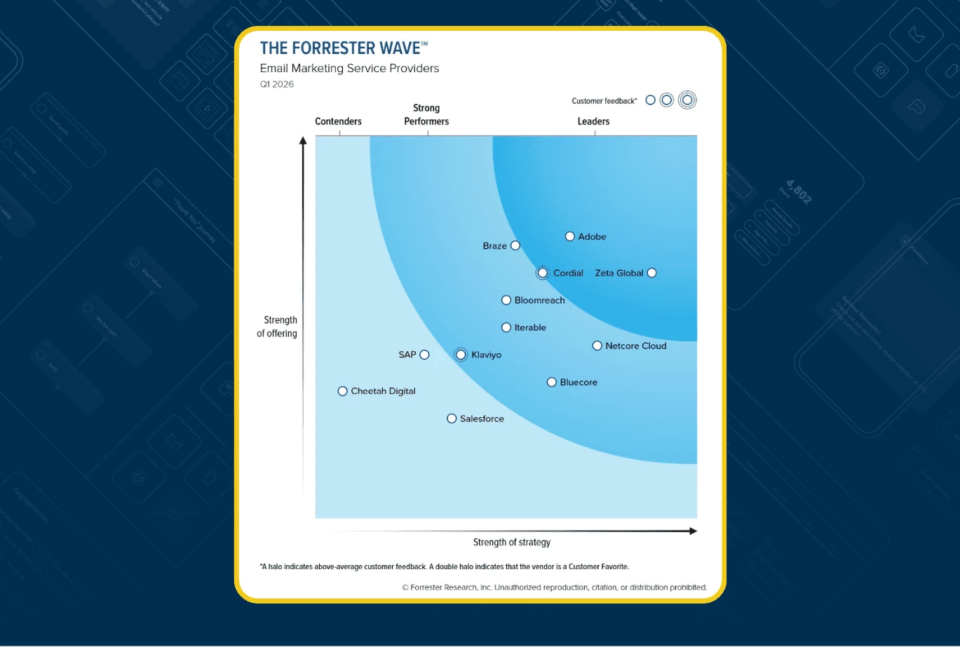 Iterable named a Strong Performer in The Forrester Wave™: Email Marketing Service Providers, Q1 2026