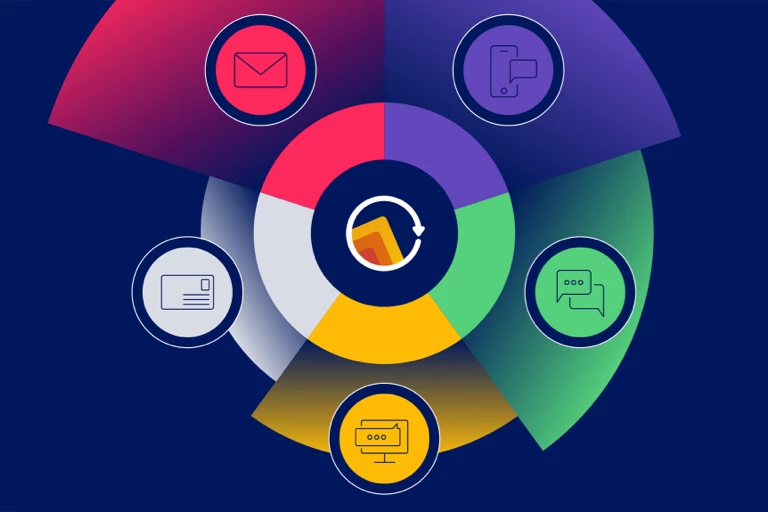 Cross Channel Benchmark Report